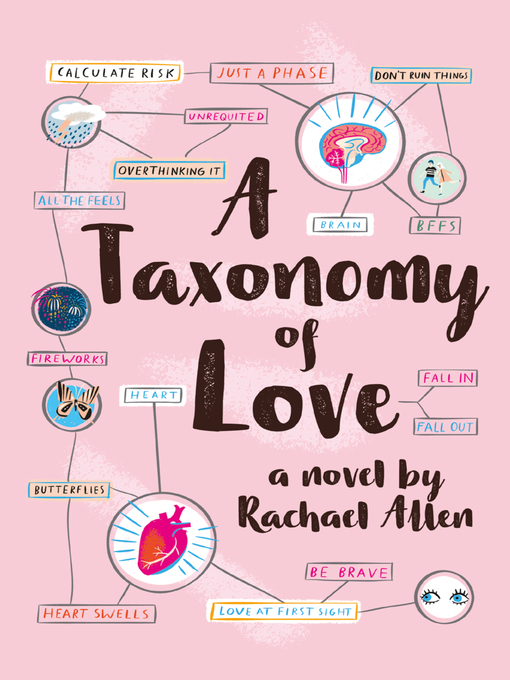 Cover of A Taxonomy of Love